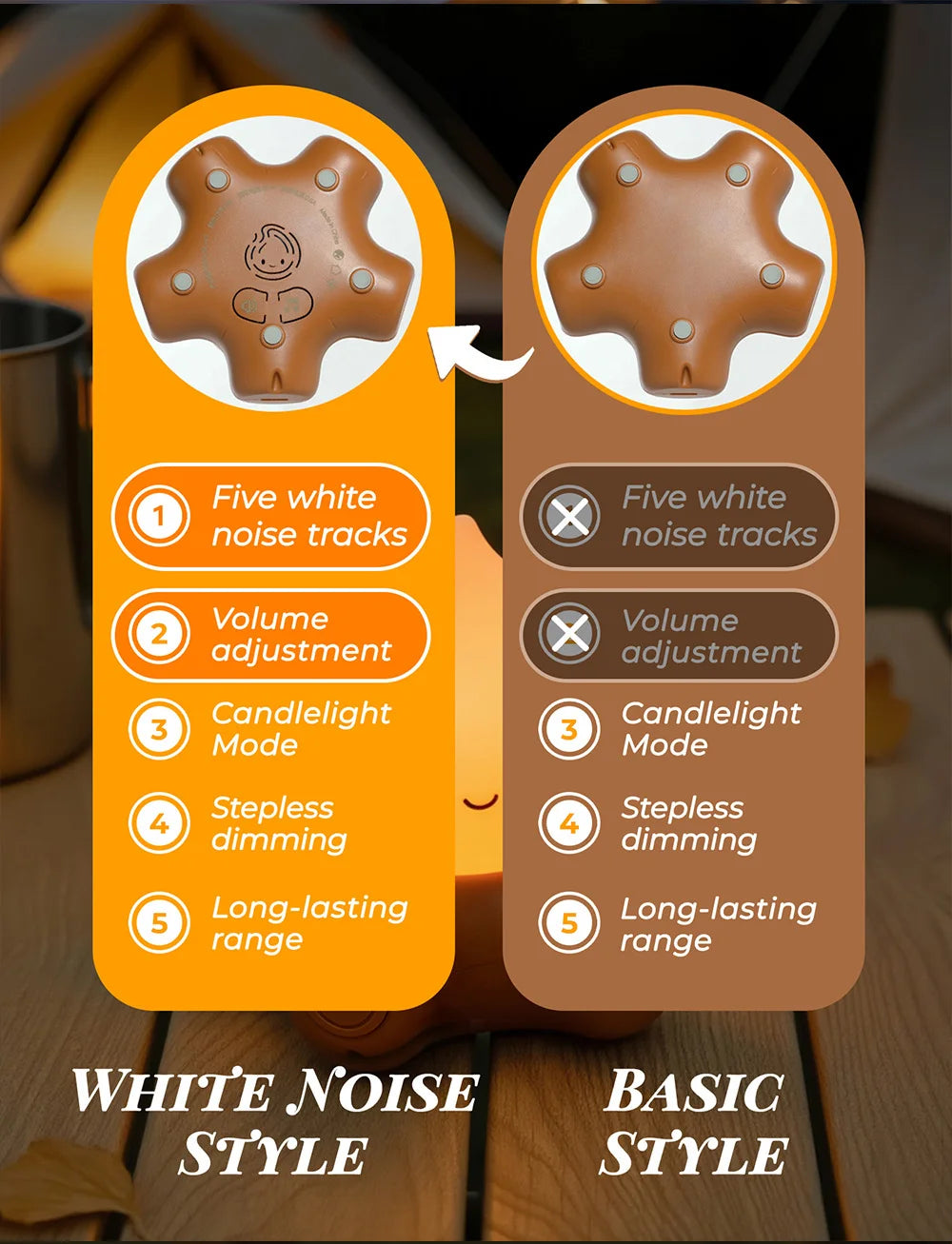 Detailed view of the campfire LED night lamp design